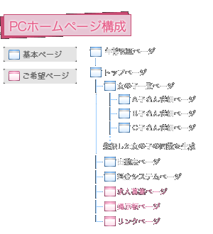 作成サンプルサイト